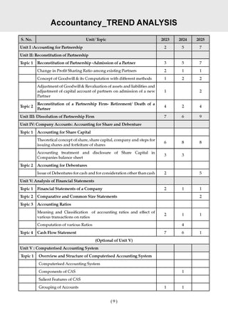 NTA CUET (UG) 40 Combined Previous Years Solved Papers & 20 Combined Mock Test Papers (Set of 2 Books) Commerce Stream (English, Accountancy, Business Studies, Economics, Maths, General Aptitude Test) For 2026 Exam