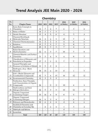 JEE Main 25 Years'(2002-2026) & Advanced 49 Years' (1978-2026)| Chapter-wise & Topic-wise Question Bank: Physics, Chemistry & Mathematics (Set of 6 Books)| For 2027 Exams