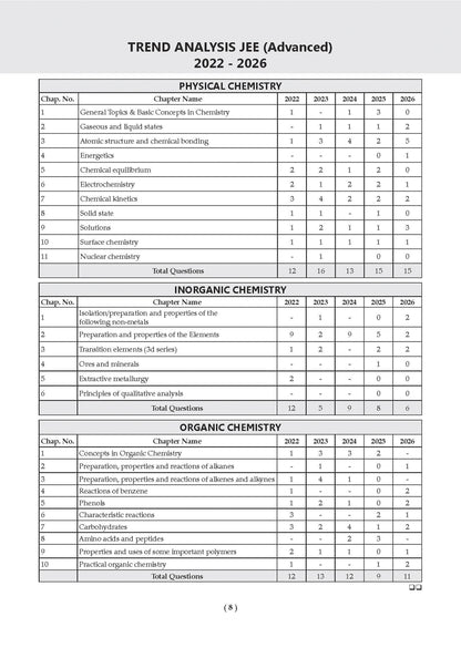 Oswaal JEE Advanced 25 Years Year-wise Solved Papers Physics, Chemistry & Mathematics (Set of 3 Books) | Fully Solved May 2026 Paper 1 & 2 | Smart Mind Maps, Mnemonics, PYQs & Oswaal AI