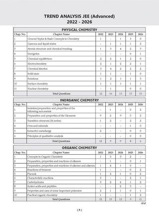 JEE Advanced 25 Years Year-wise Solved Papers Physics, Chemistry & Mathematics (Set of 3 Books)  | Fully Solved May 2026 Paper 1 & 2 | Smart Mind Maps, Mnemonics, PYQs & Oswaal AI