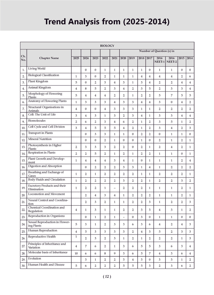 NEET (UG) 38 Years' Chapter-wise & Topic-wise Solved Papers Biology |(1988-2025) | For 2026 Exam