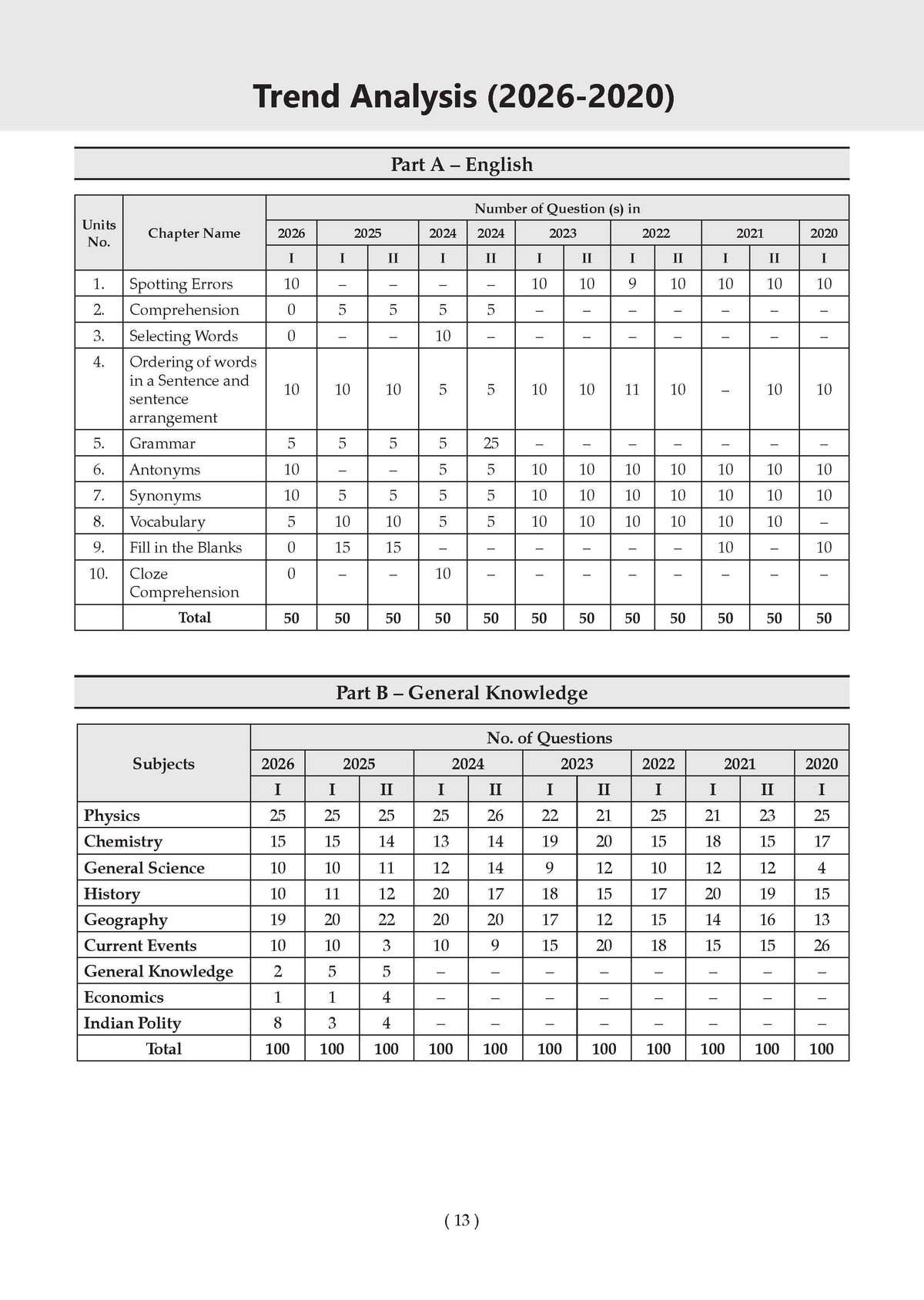 NDA/NA GAT 18 Previous Years' Solved Papers English Medium | General Ability Test (English & GK) | Year-wise 2017-2026 | 2800+ Questions | With Oswaal AI | For 2026-27 Exams