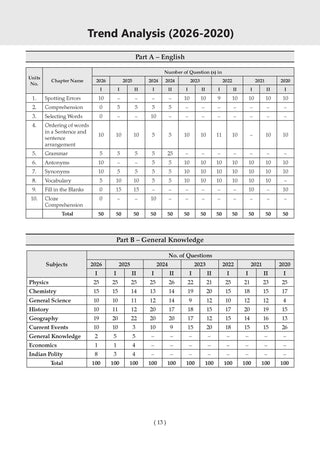 NDA/ NA 18 Previous Years’ Solved Papers| Year-wise (2017 to 2026(I)| General Ability Test (GAT) | Includes 2026 Paper – I | For Sep 2026 (II) Exam| With Oswaal AI
