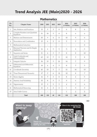 JEE Main 25 Years'(2002-2026) & Advanced 49 Years' (1978-2026)| Chapter-wise & Topic-wise Question Bank: Mathematics (Set of 2 Books)| For 2027 Exams