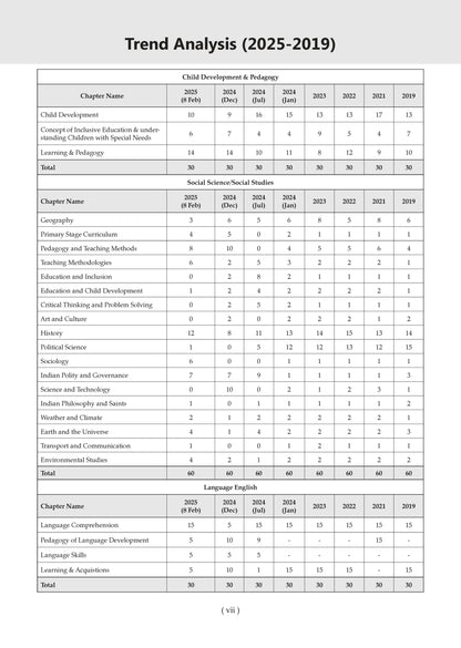 Oswaal CTET 19 Previous Years Solved Papers 2013-2025 | Paper 1(Classes 1-5) & Paper 2(Classes 6-8) | English Medium | CPD, Maths, Social Science, EVS, English & Hindi | Includes Feb 2026 Solved Paper