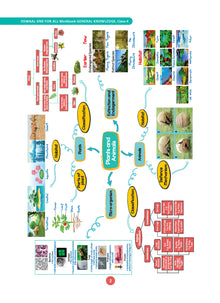 One For All Workbook Concept Wise Class-4 General Knowledge (For Latest Exam)