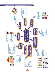 One For All Workbook Concept Wise Class-1 General Knowledge (For Latest Exam)