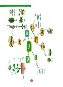 One For All Workbook Concept Wise Class-2 Science (For Latest Exam)