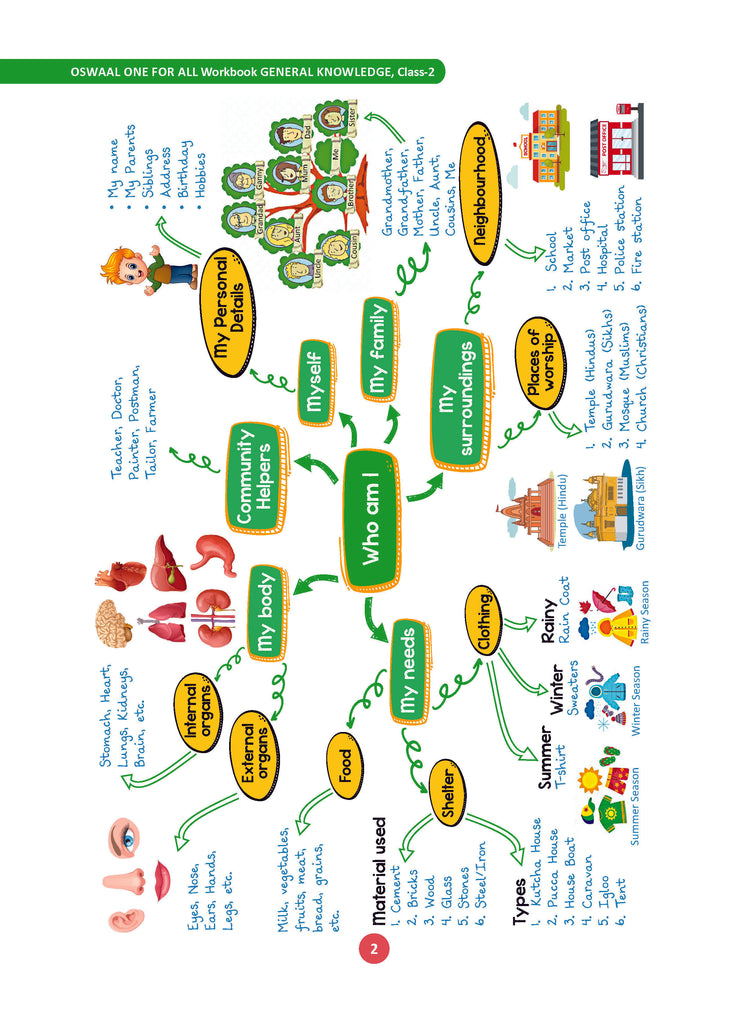 One For All Workbook Concept Wise Class-2 General Knowledge (For Latest Exam)