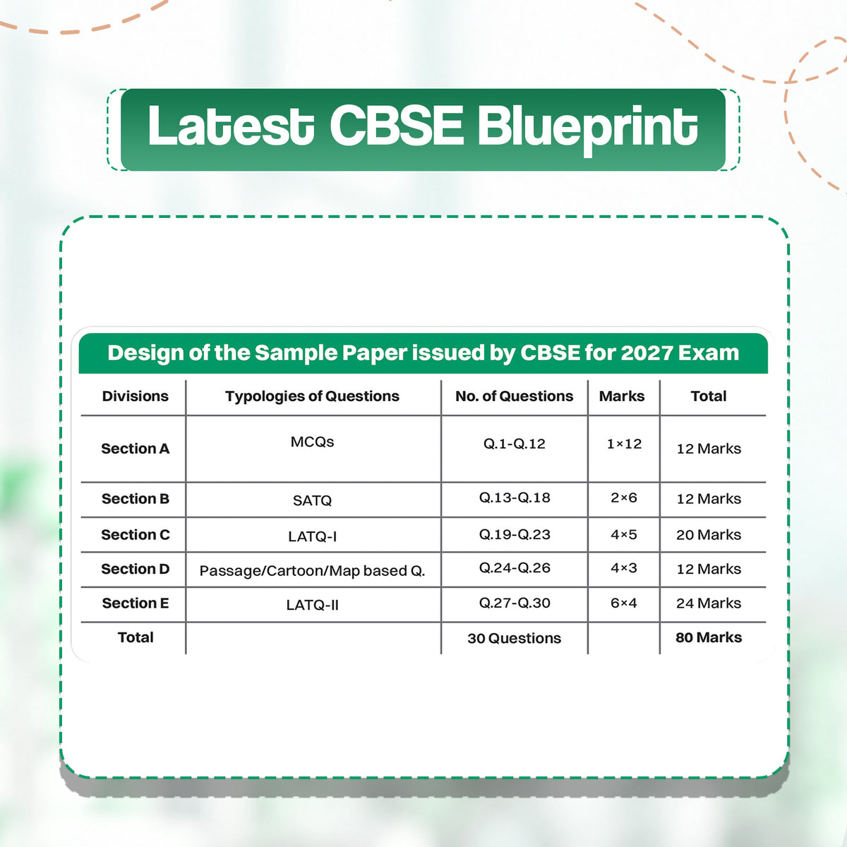 CBSE 15 Sample Question Papers Class 12 Board Exam Political Science 2026-27 based on latest CBSE SQP dated (21 Sep 2026) | New Questions Typologies With Oswaal AI