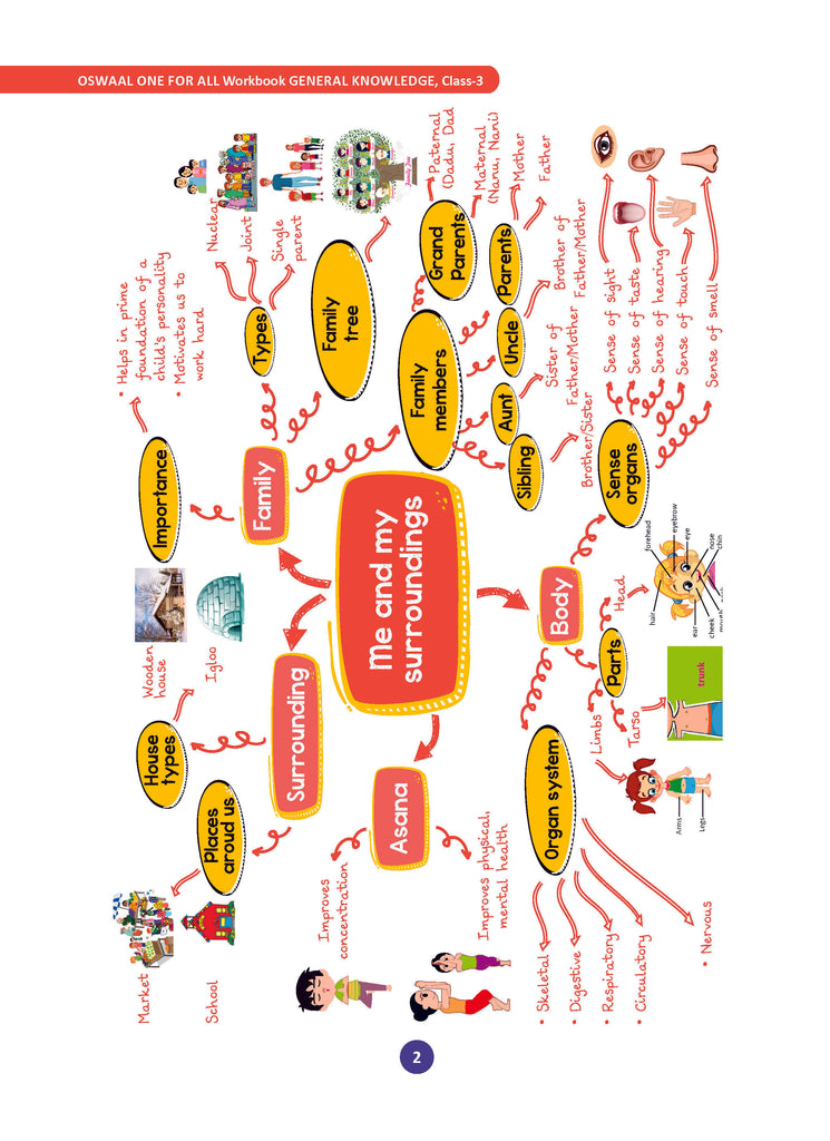 One For All Workbook Concept Wise Class-3 General Knowledge (For Latest Exam)