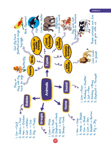 One For All Workbook Concept Wise Class-1 Science (For Latest Exam)