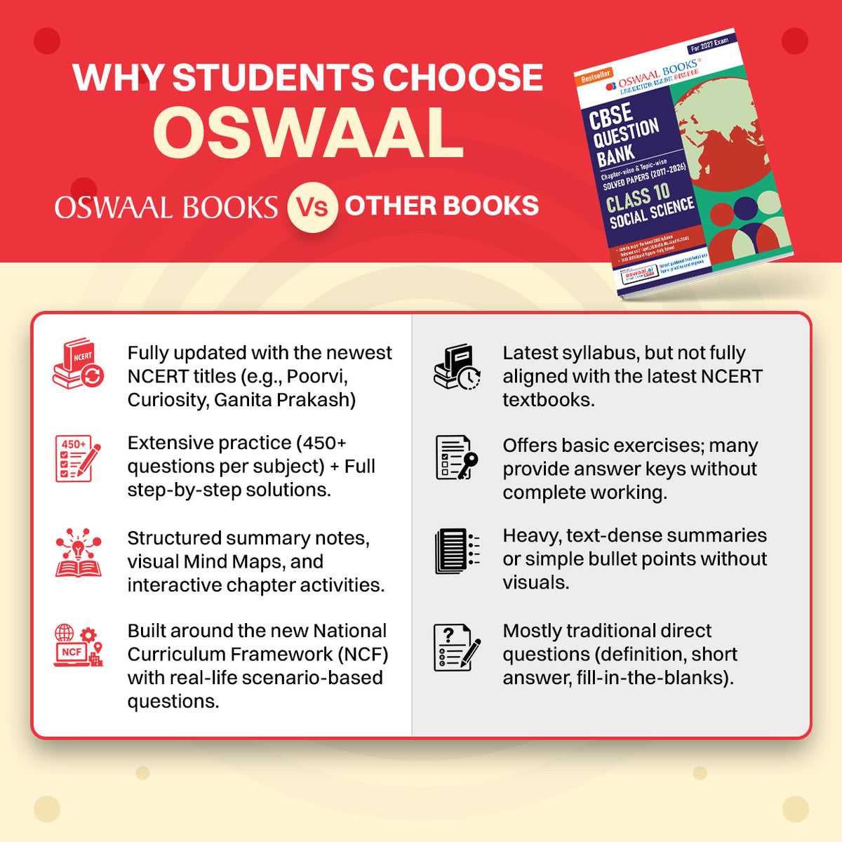 CBSE Class 10 Social Science Question Bank | Chapter & Topic-wise Solved Papers (2017-2026) | Based on Latest Syllabus (April 2026) | Includes 2026 Papers | For 2027 Exam