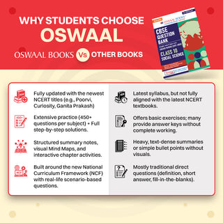 CBSE Class 10 Social Science Question Bank | Chapter & Topic-wise Solved Papers (2017-2026) | Based on Latest Syllabus (April 2026) | Includes 2026 Papers | For 2027 Exam