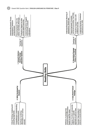 CBSE Question Bank English Language & Literature Chapter-wise & Topic-wise Class 9 For 2027 Exam with Competency Based Questions & Comprehensive NCERT coverage