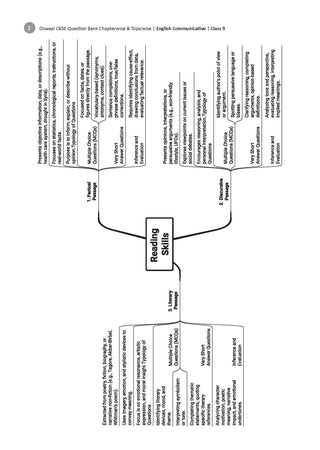 CBSE Question Bank English Communicative Chapter-wise & Topic-wise Class 9 For 2027 Exam with Competency Based Questions & Comprehensive NCERT coverage