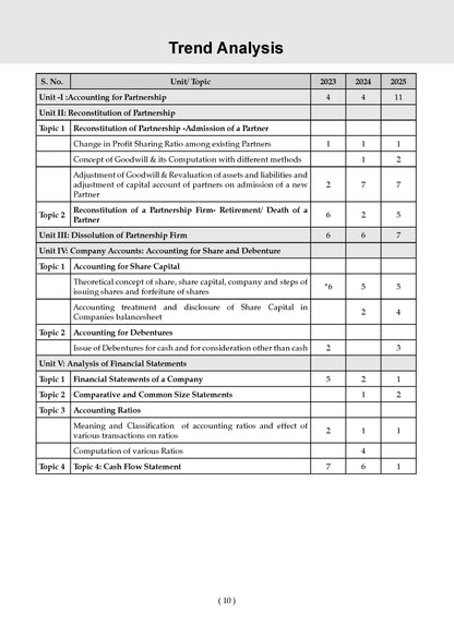 Oswaal NTA CUET (UG) 10 Mock Test Papers Accountancy For 2026 Exam (Section-II) (as per latest 27 Dec., notification) | 500+ MCQs for Practice | Includes 2025 Paper- fully solved | With Oswaal AI