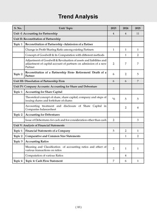NTA CUET (UG) 10 Mock Test Papers Account For 2026 Exam (Section –II) (as per latest 27 Dec., notification) | 500+ MCQs for Practice | Includes 2025 Paper- fully solved | With Oswaal AI