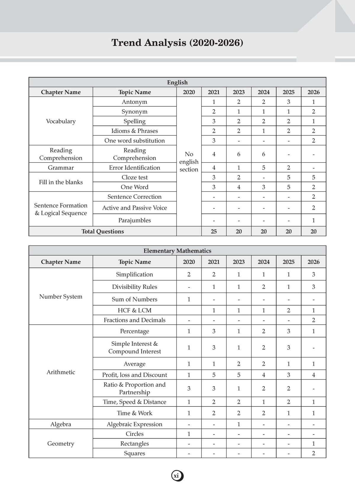 SSC GD Constable 29 Previous Years' Solved Papers | CAPFs, SSF, Assam Rifles, NCB Year-wise 2017-2026 | Latest 2026 Solved Papers | For 2027 Exam | Oswaal AI