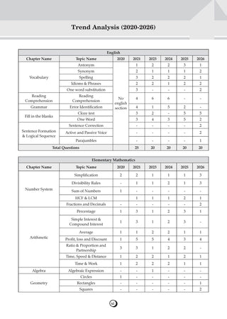 SSC GD Constable 29 Previous Years’ Solved Papers | CAPFs, SSF, Assam Rifles, NCB Year-wise 2017-2026 |Latest 2026 Solved Papers |For 2027 Exam | Oswaal AI