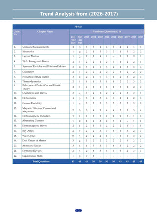 NCERT NEET FLEX - Physics | Chapter-wise & Topic-wise | NCERT Question Bank | 1200+ Qs, PYQs 2025 & 2024, Sample Papers, Mind Maps, Concept Videos, NCERT + Exemplar| For 2026, 2027 & 2028 Exams