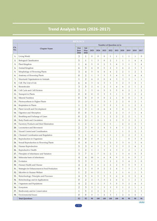 NCERT NEET FLEX - Biology | Chapter-wise & Topic-wise | NCERT Question Bank | 2500+ Qs, PYQs 2025 & 2024, Sample Papers, Mind Maps, Concept Videos, NCERT + Exemplar| For 2026, 2027 & 2028 Exams