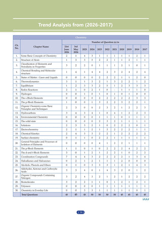 NCERT NEET FLEX - Chemistry | Chapter-wise & Topic-wise| NCERT Question Bank| 1200+ Qs, PYQs 2025 & 2024, Sample Papers, Mind Maps, Concept Videos, NCERT + Exemplar| For 2026, 2027 & 2028 Exams