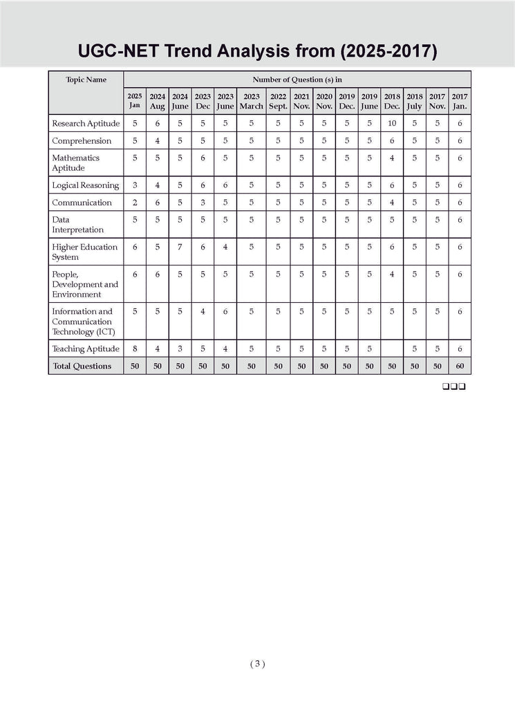 NTA UGC NET / JRF / SET Paper-1 | 15 Mock Test Papers| Teaching & Research Aptitude (Compulsory) | For 2025 Exam