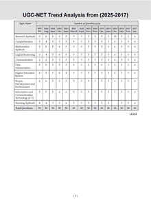 NTA UGC NET / JRF / SET Paper-1 | 15 Mock Test Papers| Teaching & Research Aptitude (Compulsory) | For 2025 Exam