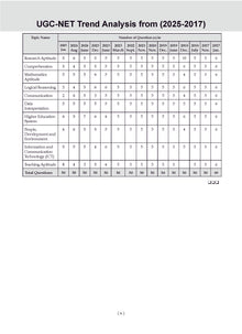 NTA UGC NET / JRF / SET Paper 1 | 18 Previous Solved Papers| Year-wise (2015-2025 January) |Teaching & Research Aptitude (Compulsory) |For 2025 Exam