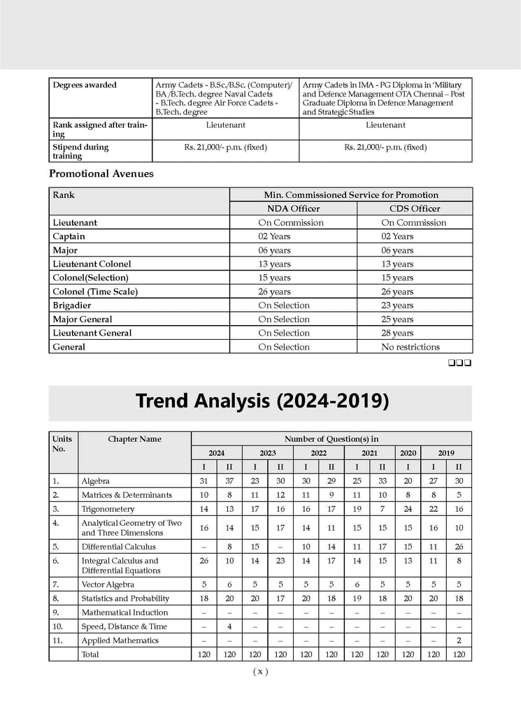 NDA-NA (NATIONAL DEFENCE ACADEMY/NAVAL ACADEMY) 15 Previous Solved Papers| Year-wise 2017-2024 (II) | Mathematics | For 2025 Exam