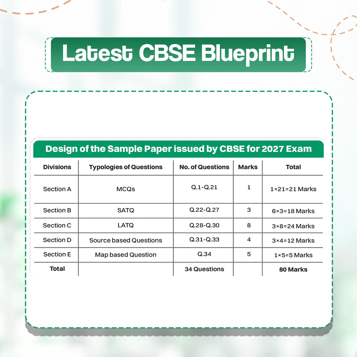 Oswaal CBSE 15 Sample Question Papers Class 12 Board Exam History 2026-27 based on latest CBSE SQP dated (21 Sep 2026) | New Questions Typologies With Oswaal AI