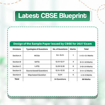 Oswaal CBSE 15 Sample Question Papers Class 12 Board Exam History 2026-27 based on latest CBSE SQP dated (21 Sep 2026) | New Questions Typologies With Oswaal AI