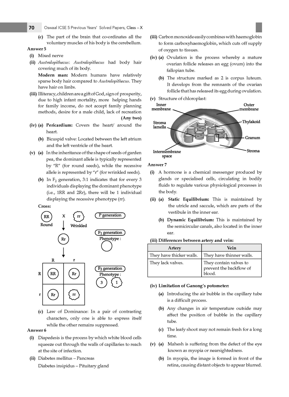 ICSE 5 Previous Year Solved Papers Class-10 | Yearwise 2018-2024  (Physics, Chemistry, Maths, Biology, History, civics, Geography, Hindi, English 1, English 2) For 2025 Board Exam - Oswaal Books
