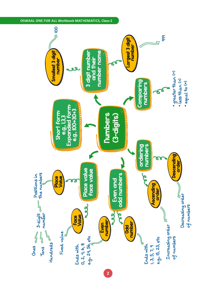 One For All Workbook Concept Wise Class-2 Mathematics (For Latest Exam)