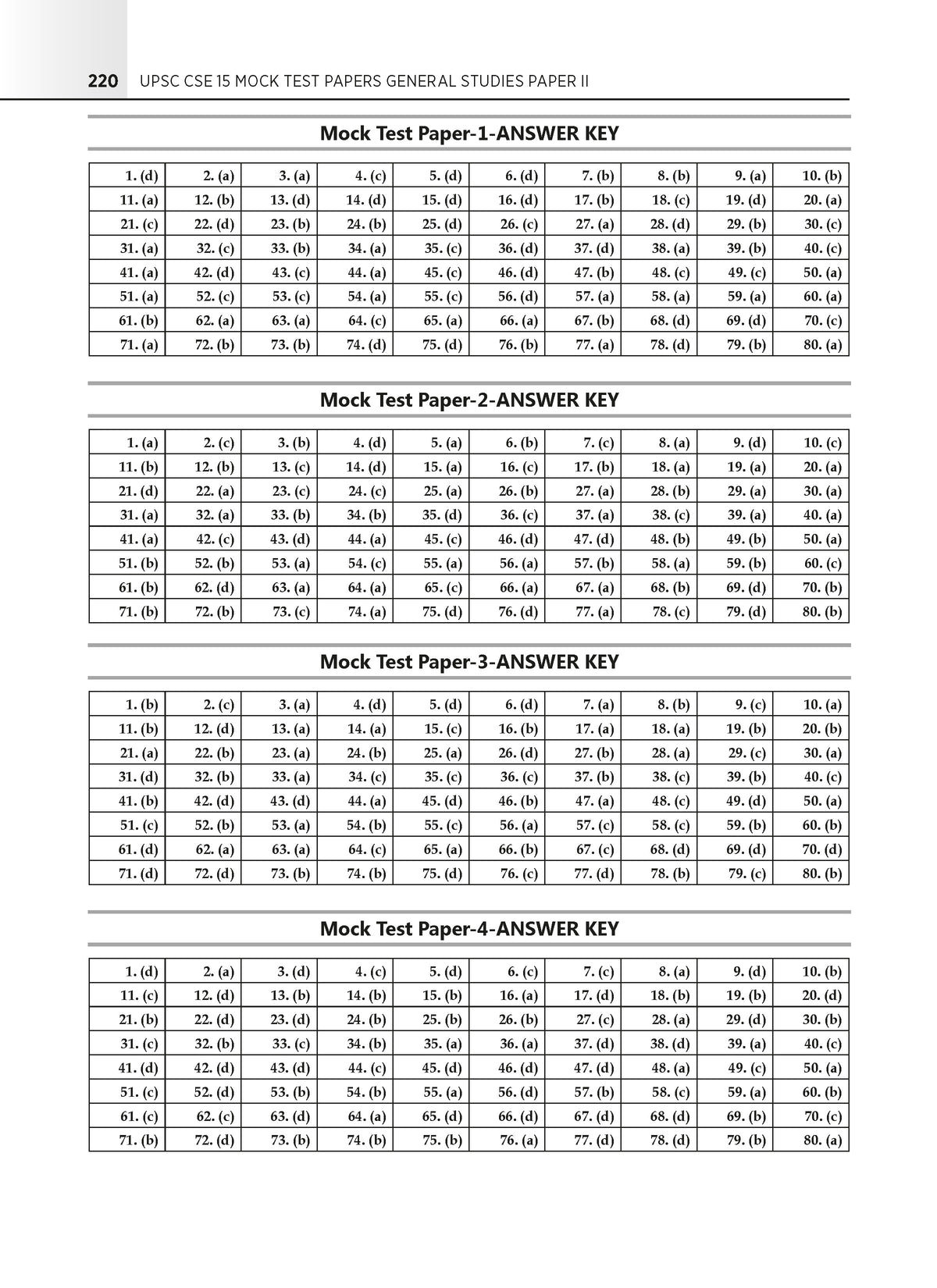 UPSC CSE Prelim 15 Mock Test Papers General Studies Paper-II (CSAT) - Oswaal Books