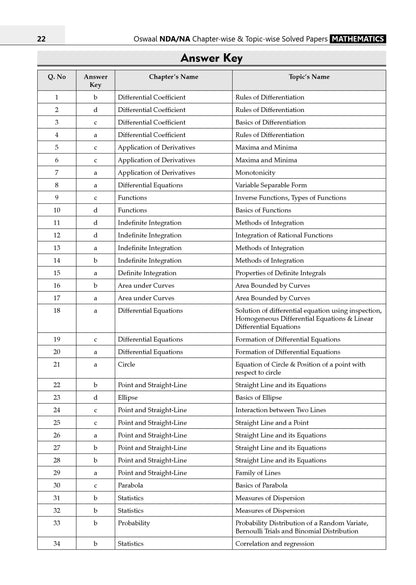 NDA/NA 13 Years' Chapter-wise & Topic-wise Solved Papers | Mathematics | 2014–2026 (I & II) | For 2027 Exam | with Oswaal AI