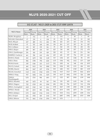 CLAT (UG) (Common Law Admission Test) | 10 Mock Test Papers | For 2027 Admission Test