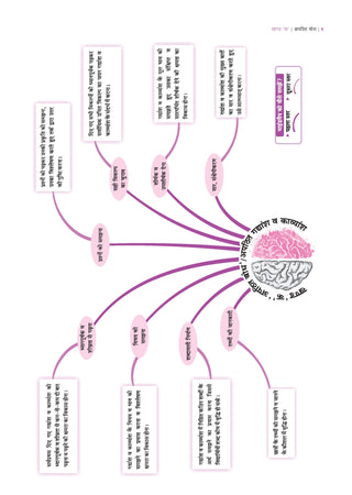 CBSE Class 10 Hindi-A Question Bank | Chapter & Topic-wise Solved Papers (2017–2026) | Based on Latest Syllabus (2 April 2026) | Includes 2026 Papers | Mind Maps & Revision Notes | For 2027 Exam