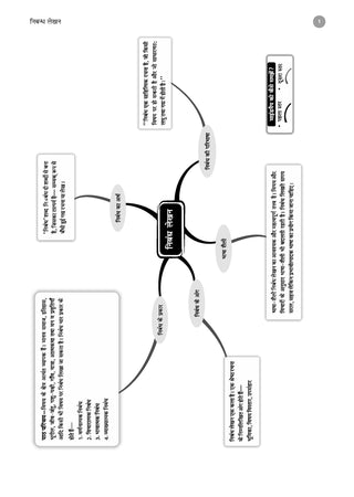 Classes 11 & 12 ISC Hindi Question Bank (2017–2026)| Chapter-wise & Topic-wise with Competency Based Questions |For 2027 Exam | With Solved 2026 Board Paper | Self-Assessment Papers