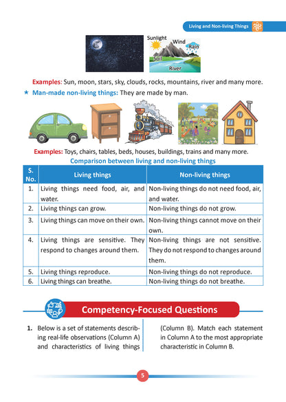 One For All Olympiads Class 1 Science Prep-Guide | Chapter-wise Previous Years' Solved Papers+ Workbook (Set of 2 Books) | Questions for SOF NSO & Other Olympiad Exams 2026