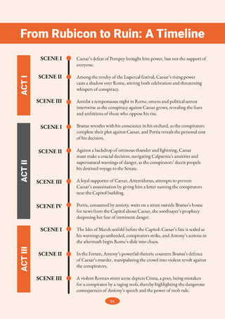 ICSE Class 9& 10  Julius Caesar Textbook With Paraphrases +Julius Caesar Workbook (Set of 2 Books)  for 2026 Exam