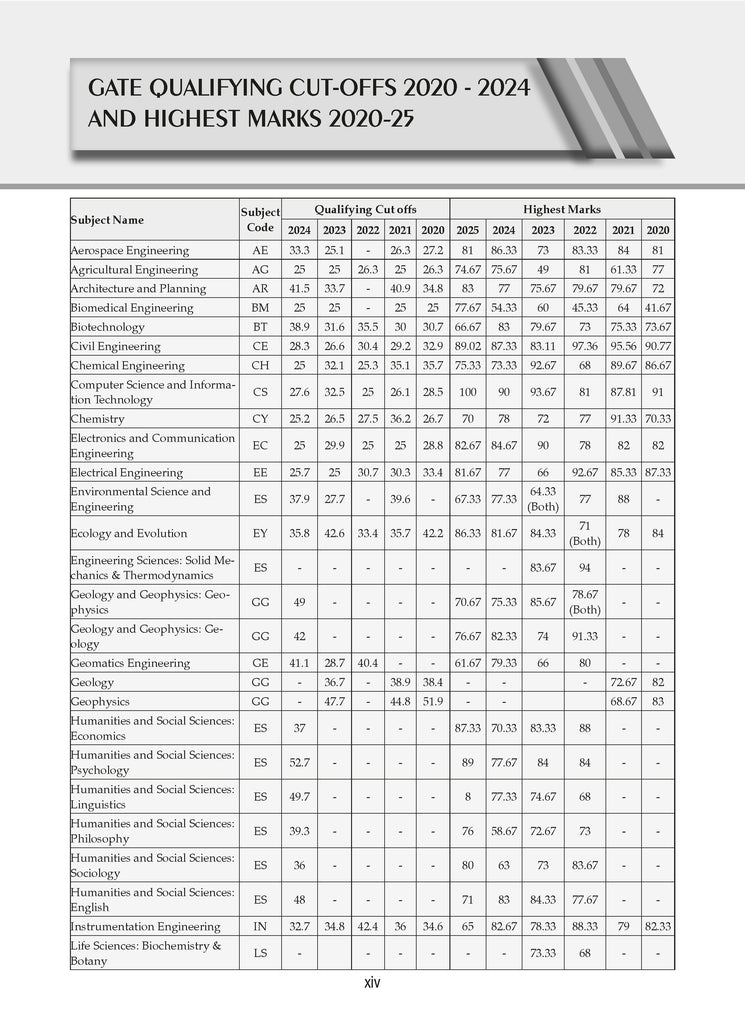 GATE 16 Years' Solved Papers Year-wise 2010 to 2025 (Set of 2 Books) | General Aptitude & Engineering Mathematics | For 2026 Exam