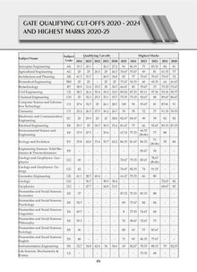 GATE 16 Years' Solved Papers Year-wise 2010 to 2025 (Set of 2 Books) | General Aptitude & Engineering Mathematics | For 2026 Exam