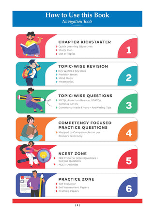 CBSE Social Science Part-1 Question Bank Chapter-wise & Topic-wise Class 9 |Based on new NCERT Textbook Understanding Society India & Beyond |Includes Competency-Based Question, Self-Assessment