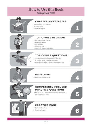 CBSE Mathematics Advanced Level Question Bank Chapter-wise & Topic-wise Class 9 | Based on NCERT | Includes Summary, Competency-Based Question, Self-Assessment & Practice Papers
