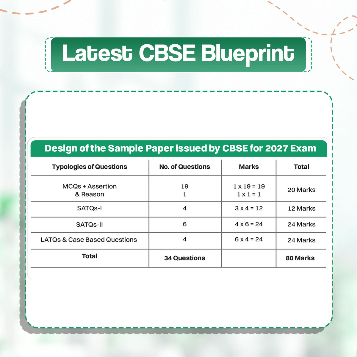 CBSE 15 Sample Question Papers Class 12 Board Exam Business Studies 2026-27 based on latest CBSE SQP dated (21 Sep 2026) | New Questions Typologies With Oswaal AI