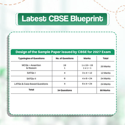 CBSE 15 Sample Question Papers Class 12 Board Exam Business Studies 2026-27 based on latest CBSE SQP dated (21 Sep 2026) | New Questions Typologies With Oswaal AI