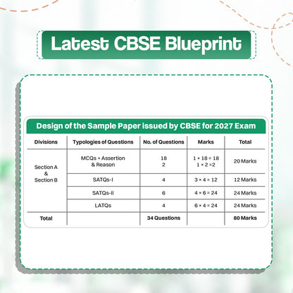 Oswaal CBSE 15 Sample Question Papers Class 12 Board Exam Economics 2026-27 based on latest CBSE SQP dated (21 Sep 2026) | New Questions Typologies With Oswaal AI