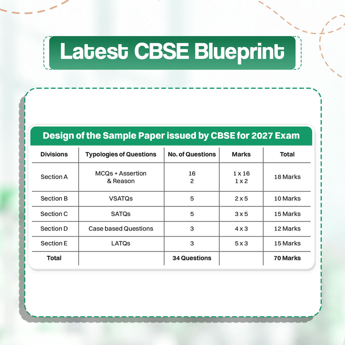 Oswaal CBSE 15 Sample Question Papers Class 12 Board Exam Physical Education 2026-27 based on latest CBSE SQP dated (21 Sep 2026) | New Questions Typologies With Oswaal AI